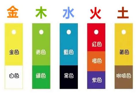 米白色五行|【五行白色】五行顏色學：白色真的屬水嗎？解密各樓層的五行屬。